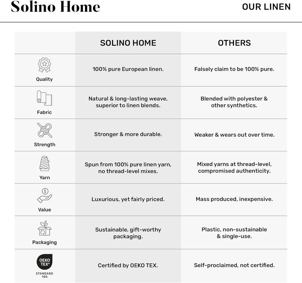 Solino Home 100% Pure Linen Placemats Green Hemstitch, 14 x 19 in, Set of 4
