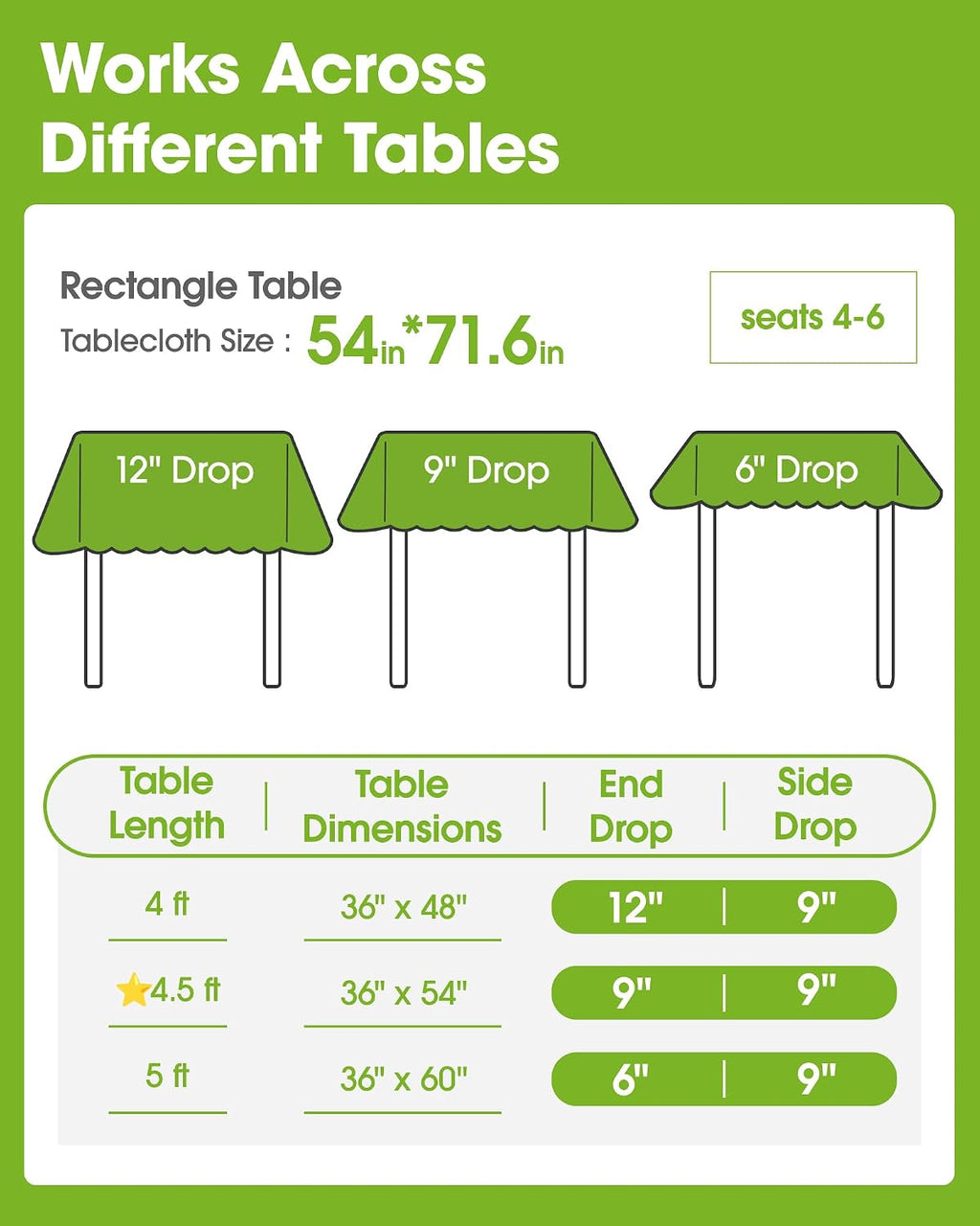 Pureegg Clear Plastic Table Cover Protector 54 x 71.6 Inch